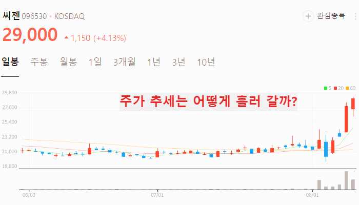 엠폭스 관련주 대장주 TOP10 : 원숭이두창