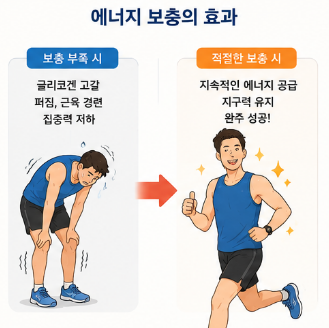 러닝-에너지젤-효능-후기-성분-섭취-순위-비교