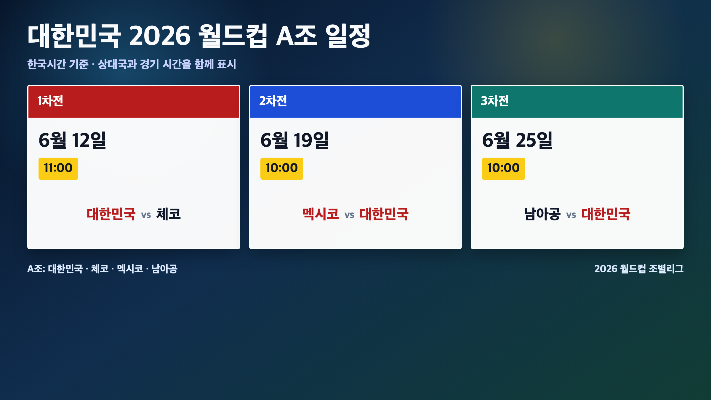 대한민국 2026 월드컵 A조 체코전 멕시코전 남아공전 경기일 카드