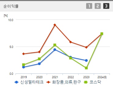 신성델타테크 순이익률