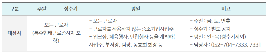 근로자 휴양콘도 신청대상표