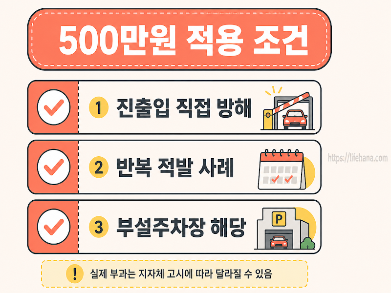 과태료 외에 견인비용 부담