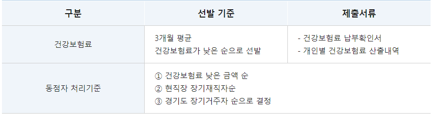 중소기업 청년 노동자 지원사업