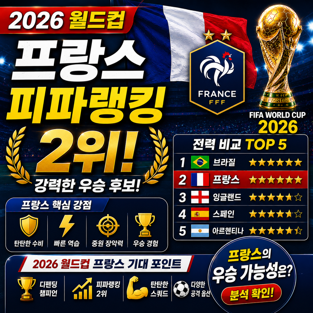 프랑스 피파랭킹 몇 위 월드컵 전력 비교 2026