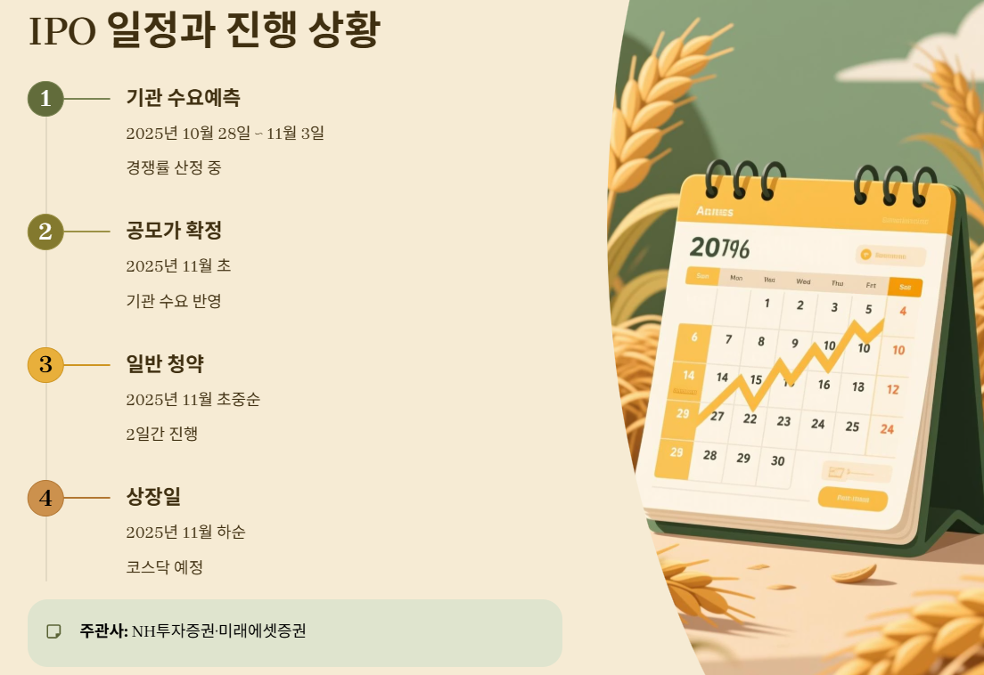 더핑크퐁컴퍼니 IPO 일정 진행상황