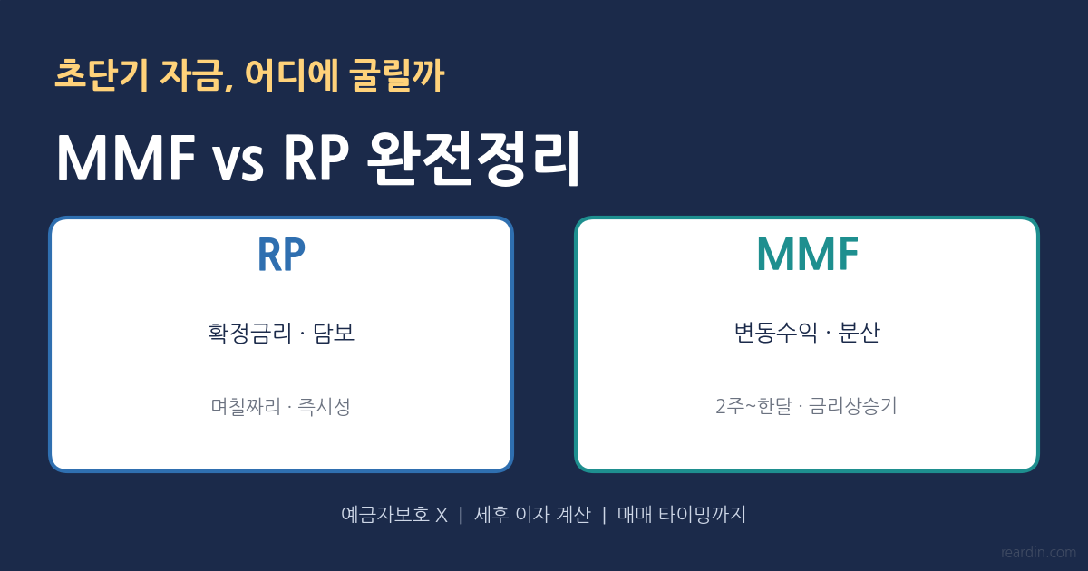 MMF와 RP 초단기 자금 굴리기 완전정리 대표 썸네일(확정금리 RP와 변동수익 MMF 비교)