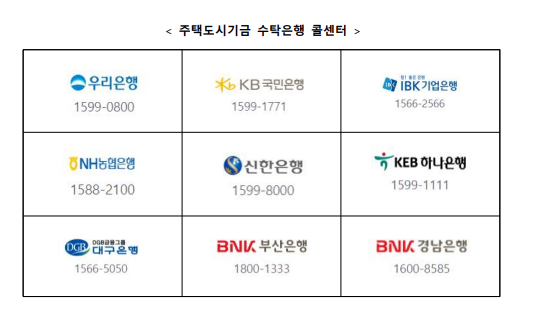 주택청약통장