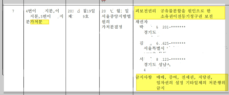 공유, 공동지분