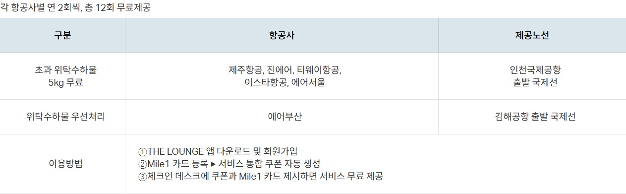 Mile1 하나카드