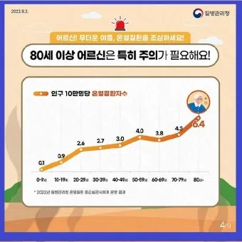 온열질환 경보 그늘 쉼터 위치 물 분무기 활용_2
