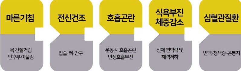 박윤배폐섬유증