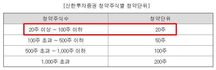 뉴엔에이아이 공모주 수요예측 청약일정