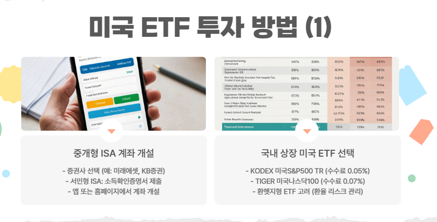 미국 ETF 투자 방법
