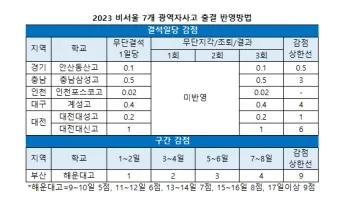 서울 광역 자사고 학교 순위 학비 차이 표_16
