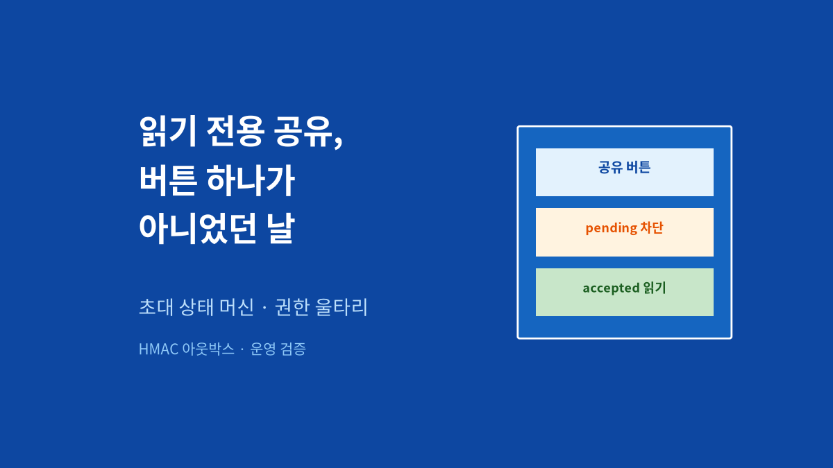 공유 버튼 뒤에 초대 상태 머신·수락 전 차단·읽기 전용 권한 울타리·HMAC 서명 푸시 아웃박스가 겹쳐 있는 과정을 담은 대표 이미지