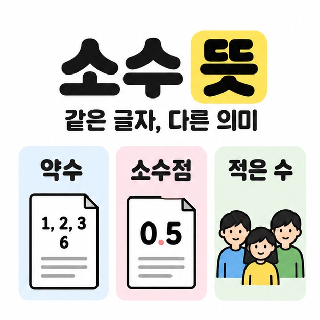 소수 뜻 제목 아래 약수, 소수점, 적은 수의 세 의미를 구분한 그림