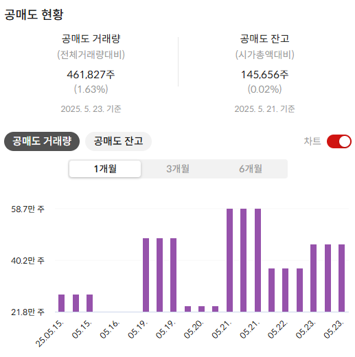 두산에너빌리티 주가전망
