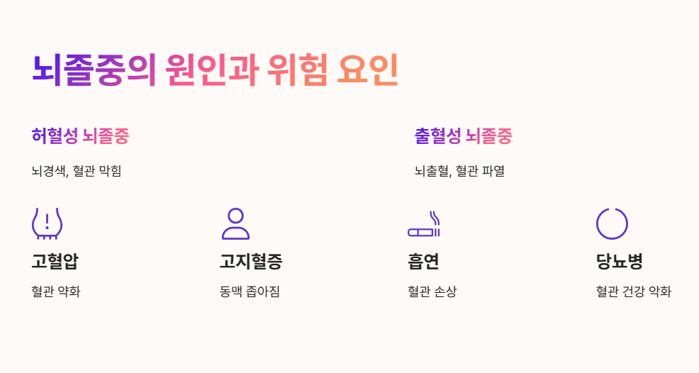 뇌졸중의 원인과 위험 요인