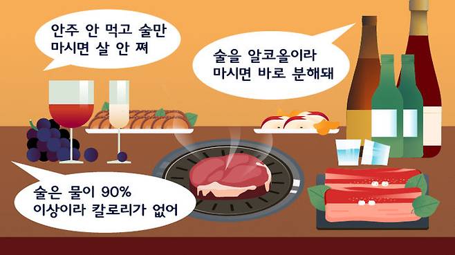 알코올 칼로리의 진실 이미지