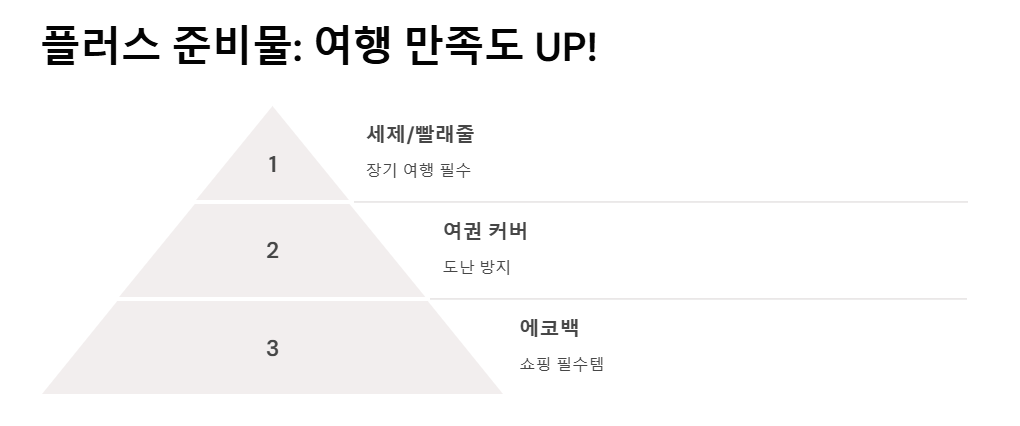 유럽 자유여행 준비물 체크리스트