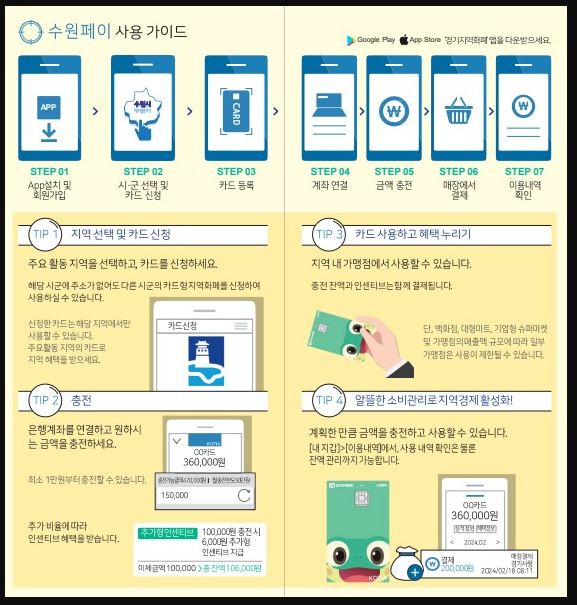 수원페이 카드신청 및 충전