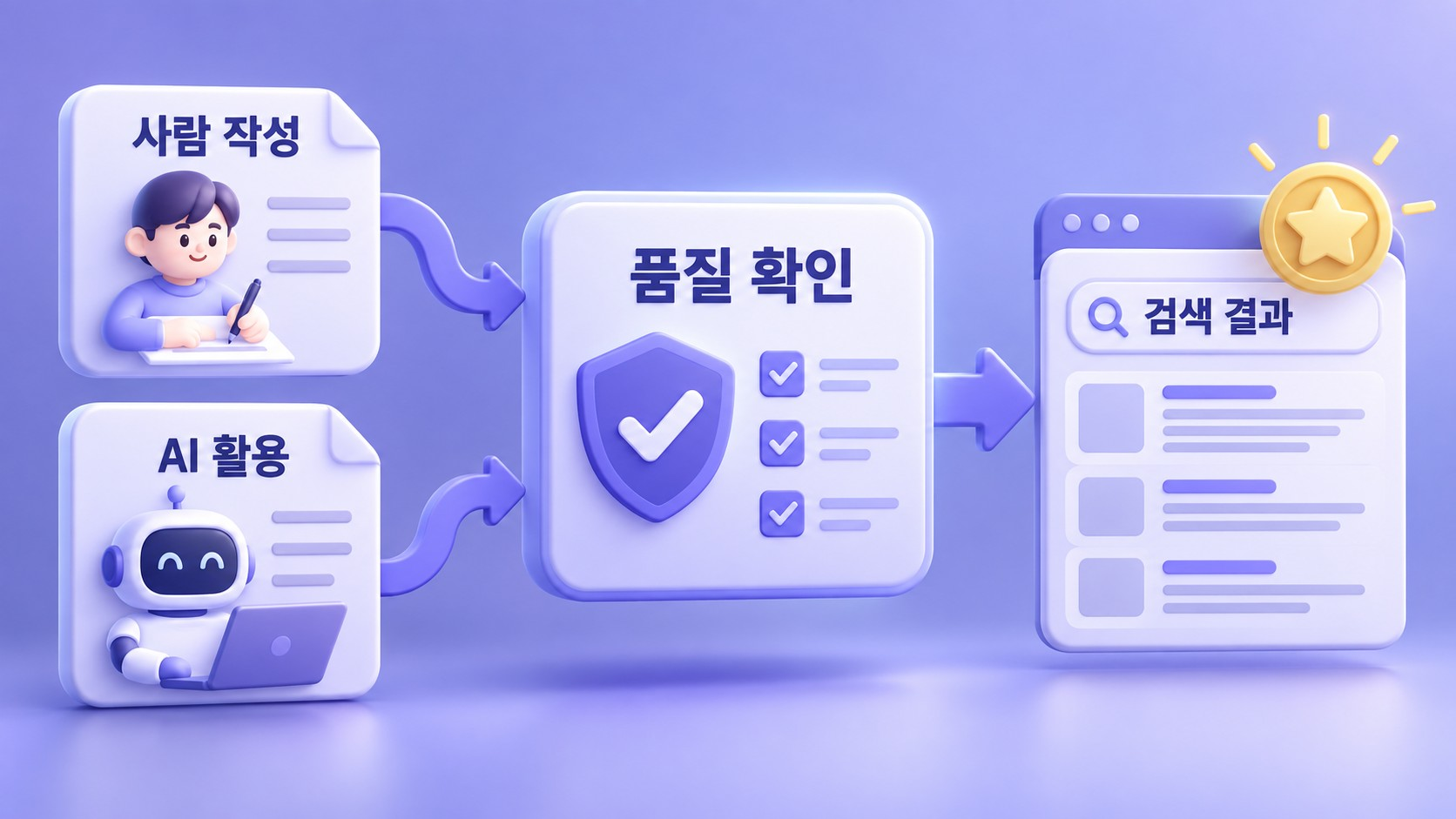 검색 결과에서 글 품질을 보는 구조