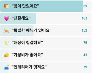 일이사당-후기