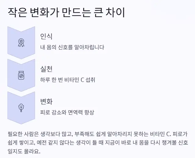 작은 변화 큰 차이