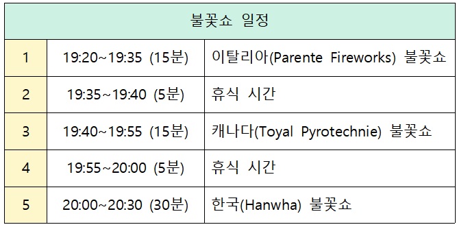 서울세계불꽃축제