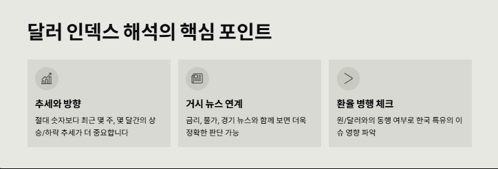 달러 인덱스 실시간 조회, 달러 인덱스란?
