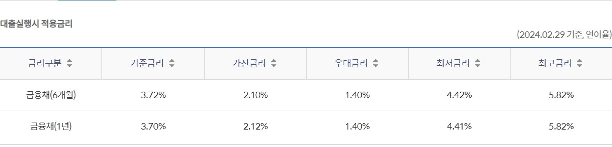 쏠 편한 군인 대출