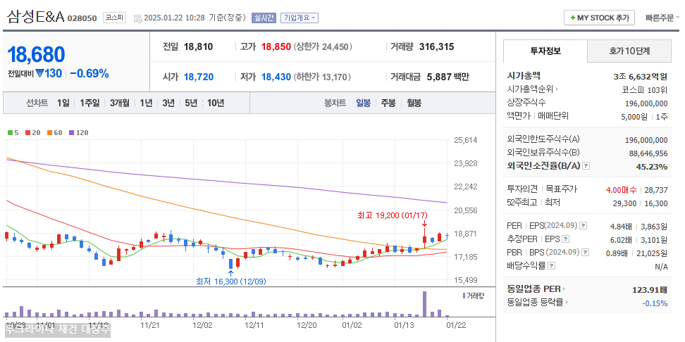 삼성엔지니어링 주가