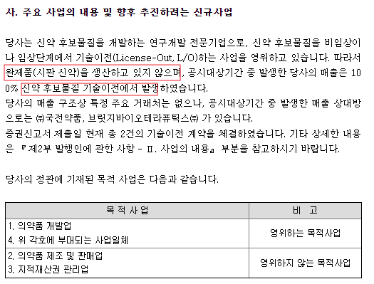 샤페론 기업정보
신약 완제품 생산은 하지 않고 있고 신약 후보물질 기술이전으로 매출이 발생한다.