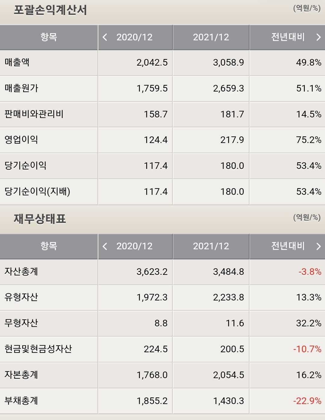 코스모신소재 재무제표