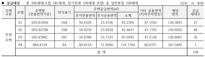 일반분양 타입, 면적, 세대수