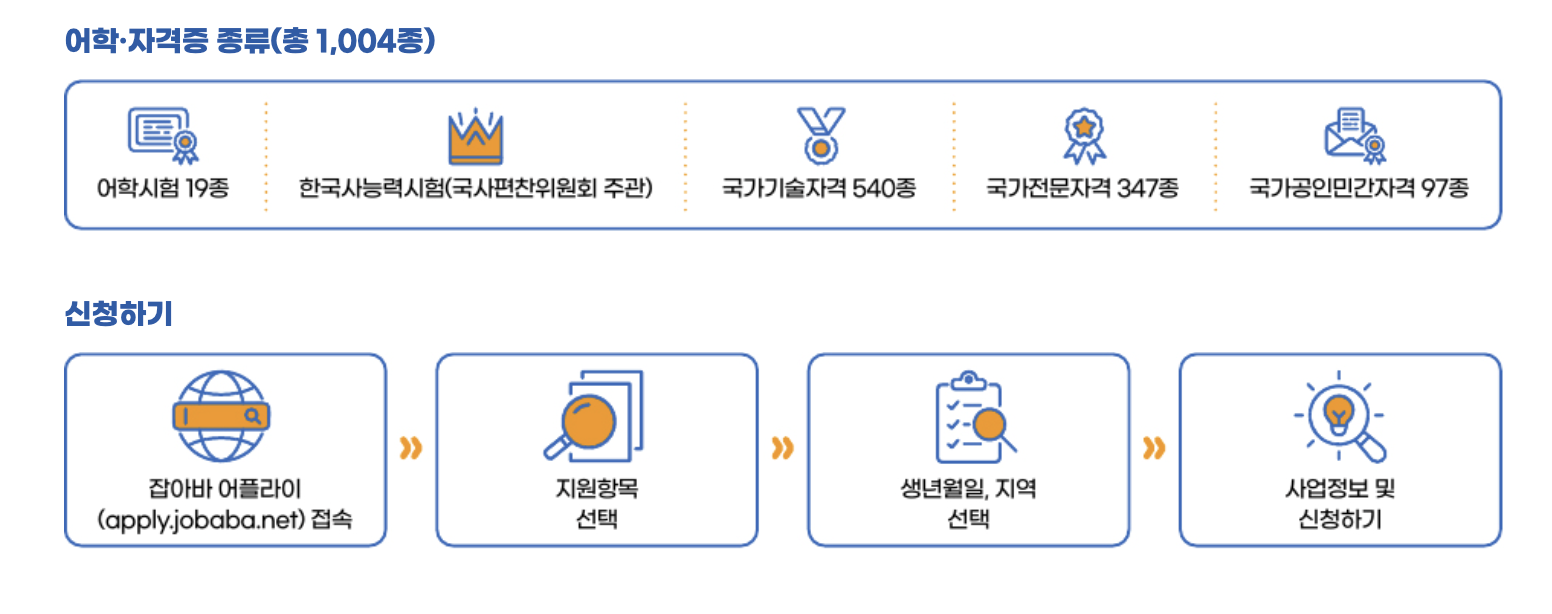 2025 경기도 운전면허 지원금 자격조회