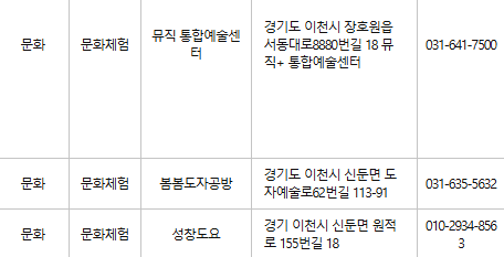이천 문화누리카드 사용처