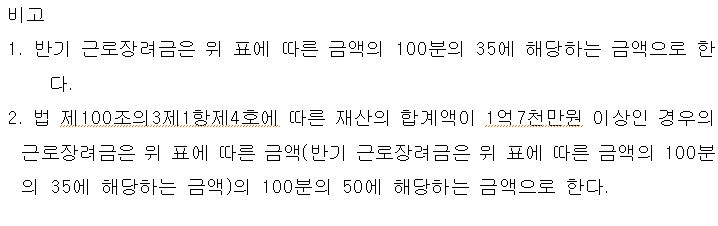 근로장려금 산정표