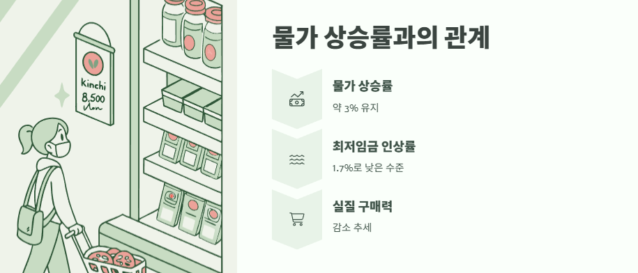 2025년 최저임금 달라진 점 8