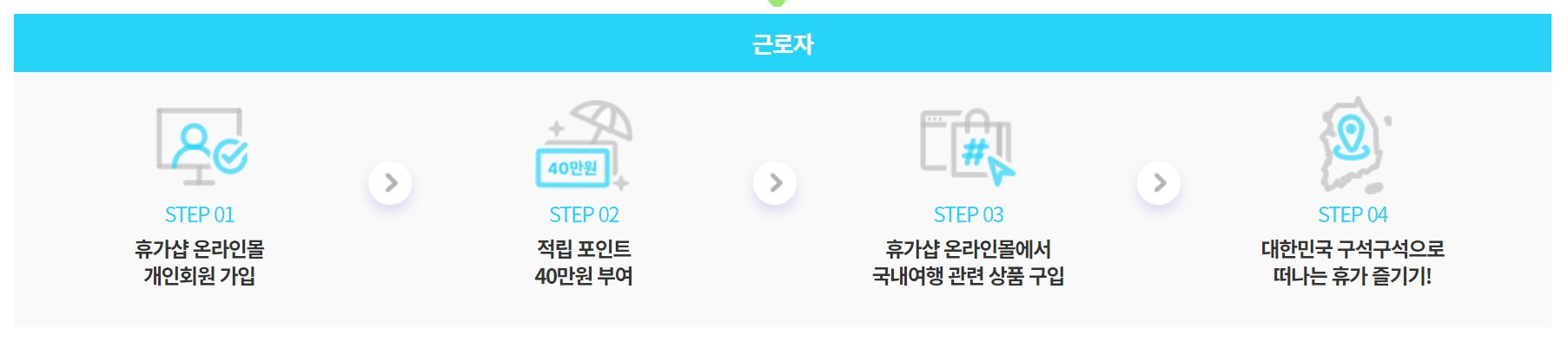 근로자 휴가지원 사업 