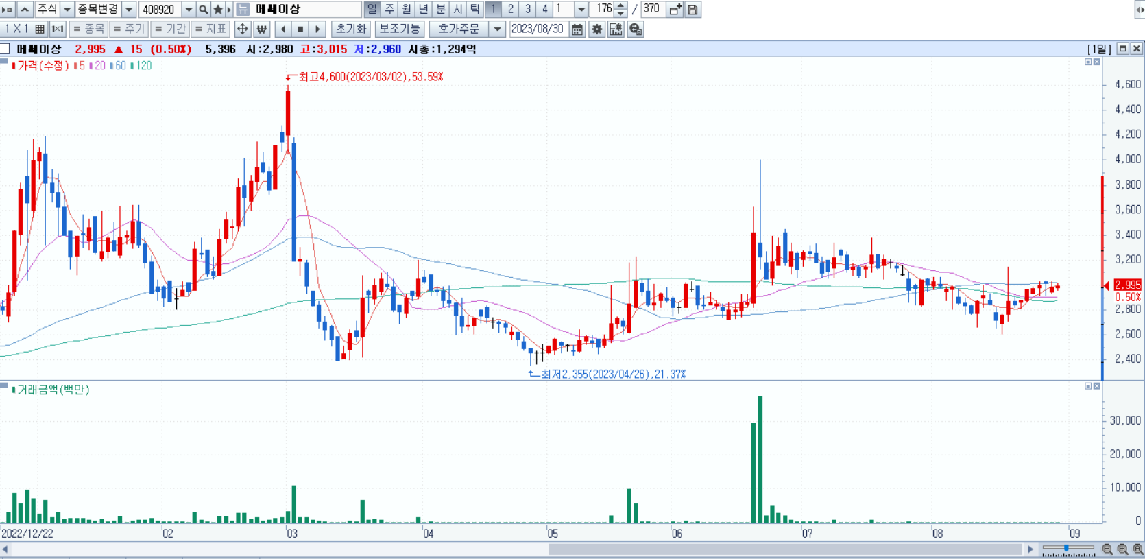 부산 엑스포 관련주
