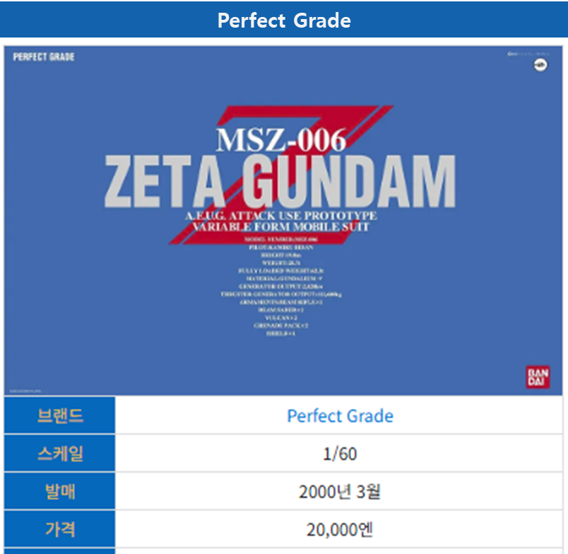 제타건담 PG 박스아트입니다.