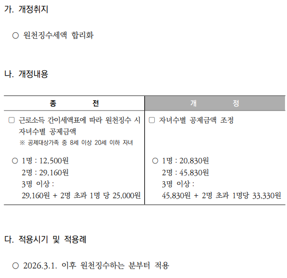 근로소득 원천징수 시 자녀세액공제분 합리화
