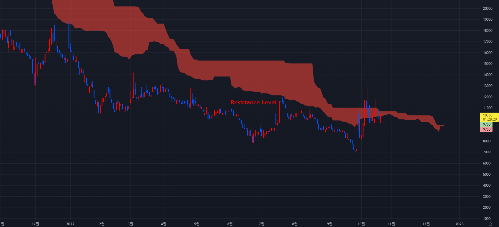 피플바이오 주식 2022-10-24 일봉차트