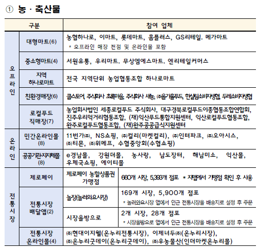 추석 민생 안정 대책 2023 성수품 할인행사 안내 할인행사 참여업체