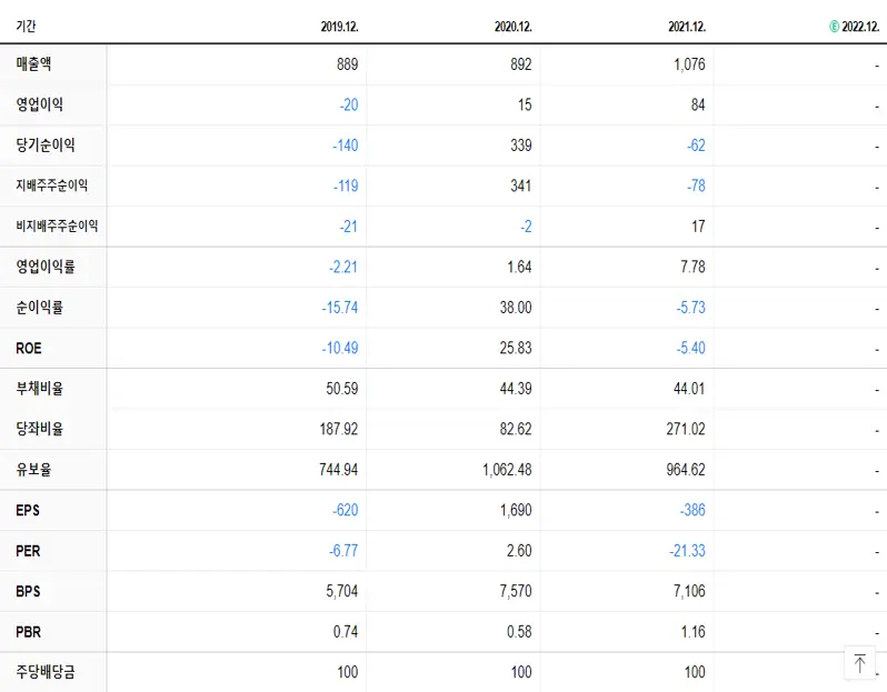 강원에너지 재무제표