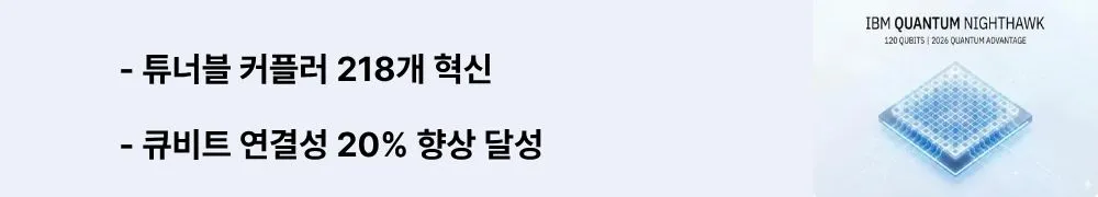 IBM 퀀텀 나이트호크: "튜너블 커플러 218개 혁신, 큐비트 연결성 20% 향상 달성"이라는 문구가 포함된 웹배너 이미지. 이 이미지는 IBM 나이트호크의 218개 튜너블 커플러가 Heron 대비 20% 높은 연결 밀도를 제공하며 회로 복잡도를 30% 향상시키고 SWAP 게이트를 줄이는 핵심 기술임을 시각적으로 전달하며, 블로그의 양자 프로세서 튜너블 커플러 기술과 큐비트 상호작용 제어와 관련된 내용을 설명함 (IBM Nighthawk 218 tunable couplers quantum connectivity qubit interaction control)