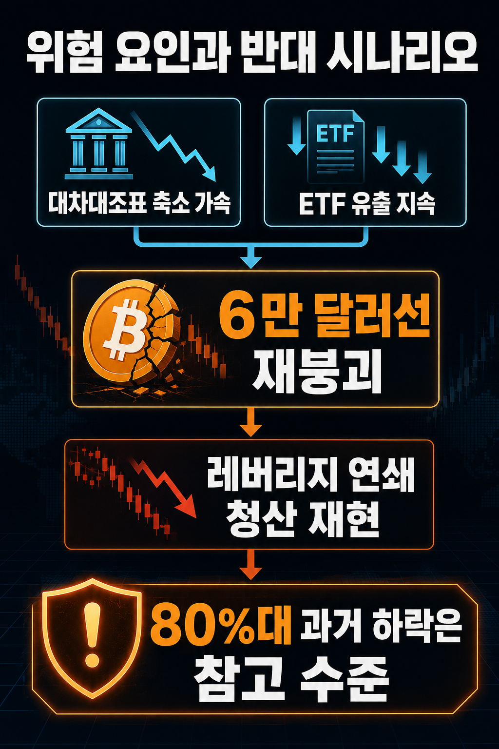 비트코인 하락 이유와 반등 조건