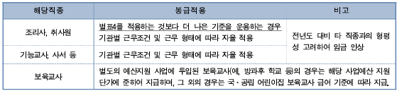 기타 직종 호봉표