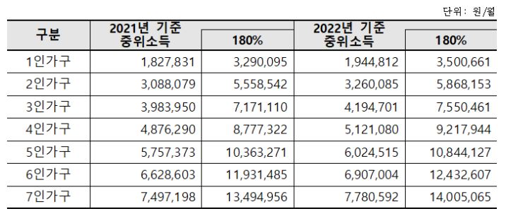 청년도약계좌 가입조건